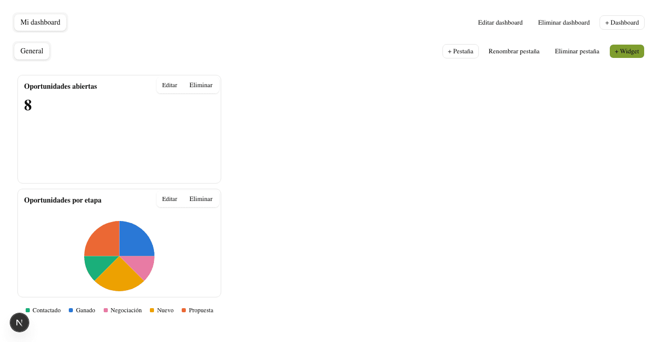 Dashboard de CRMAI con un widget de oportunidades abiertas